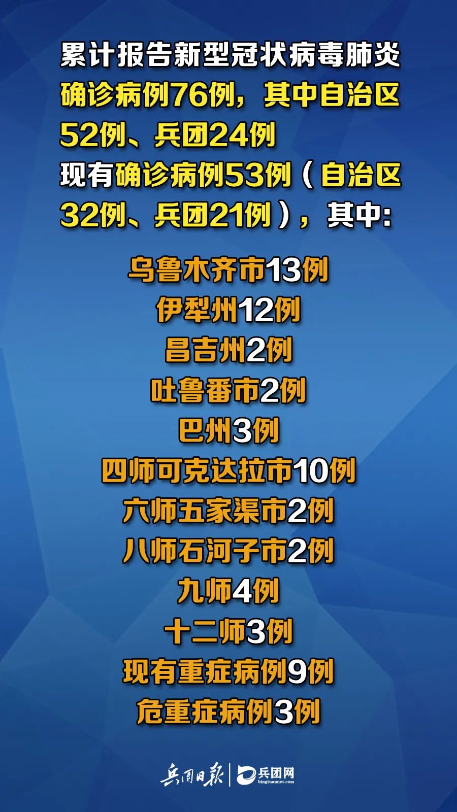 新疆疫情出院病例，勝利之歌見證變化、自信與成就感