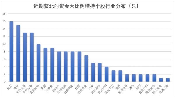 北向最新持股比例，自然美景的心靈之旅探索