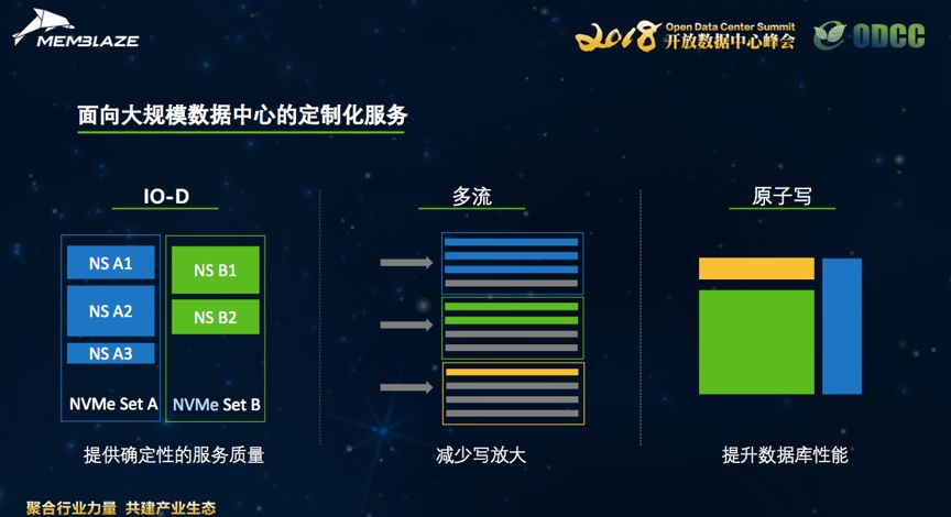 最新大規(guī)模數(shù)據(jù)，探索數(shù)字世界的無(wú)限潛力