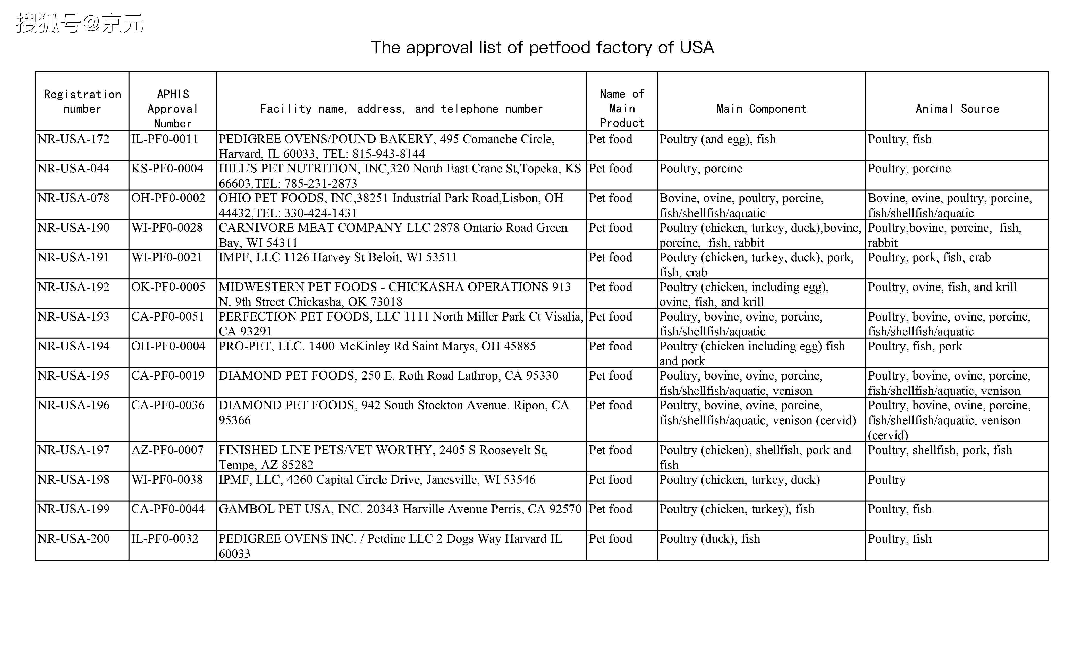 美國(guó)白名單更新，友情之光的日常奇妙之旅