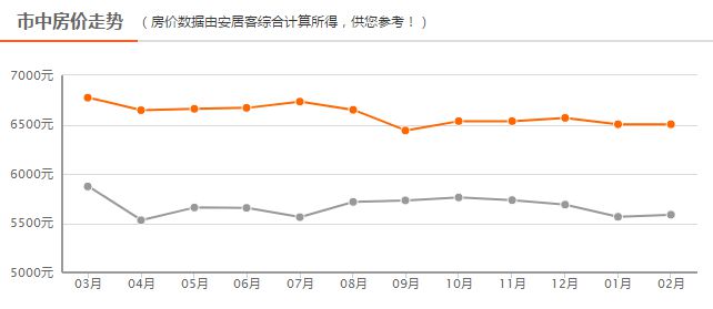 四線房價最新動態(tài)，背景、事件、影響與地位分析