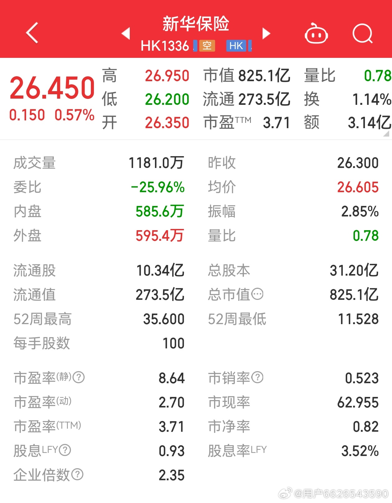 新華保險(xiǎn)股票最新行情，科技重塑保險(xiǎn)業(yè)，未來(lái)觸手可及