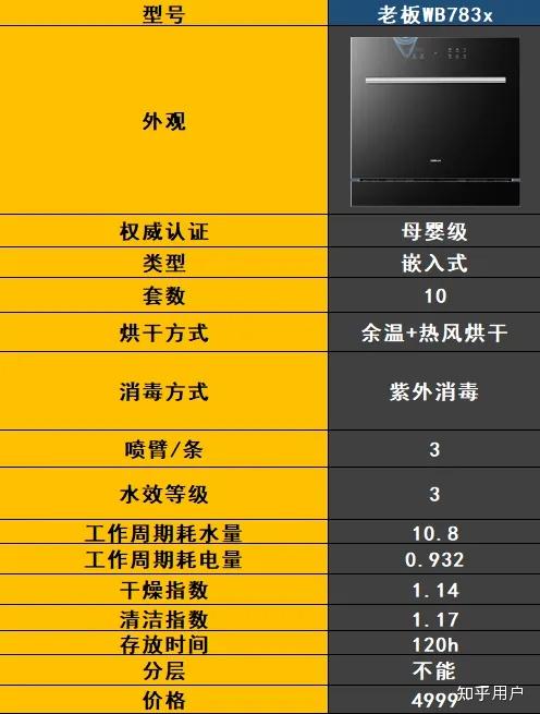 最新洗碗機(jī)技術(shù)解決家庭清潔難題，輕松打造潔凈家園
