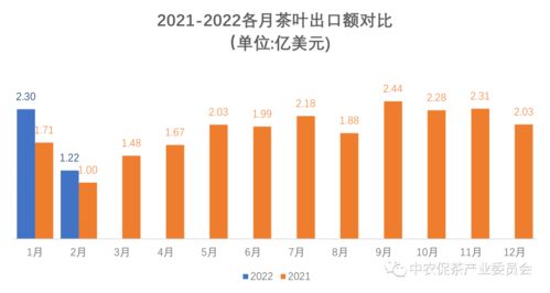 最新外貿出口訂單凸顯高科技產品引領未來趨勢，科技力量重塑外貿格局