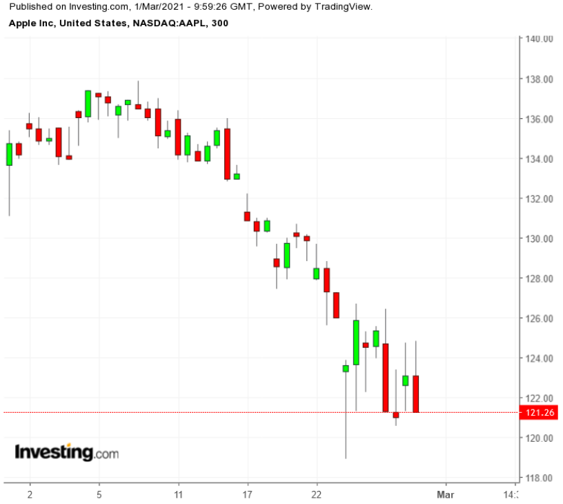 蘋(píng)果股票最新股價(jià)揭秘，小巷中的探索之旅影響股價(jià)走向？