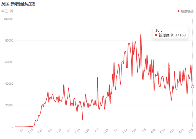 美國(guó)疫情每日速覽，最新動(dòng)態(tài)與每日信息掌握中??