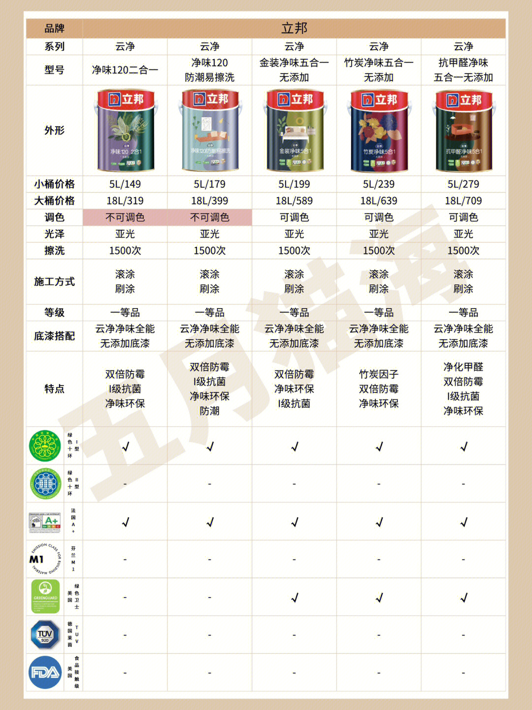 立邦最新乳膠漆，時代革新先鋒，墻面美化之選