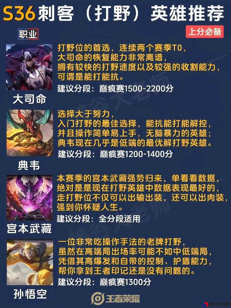 最新王者上分秘籍，榮耀之巔的攀升技巧